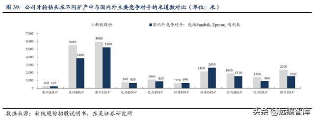 矿用物品厂家