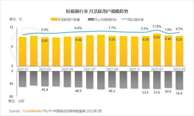 一季度互联网增长小高峰，如何抓住“下沉+中老年”的最后红利？