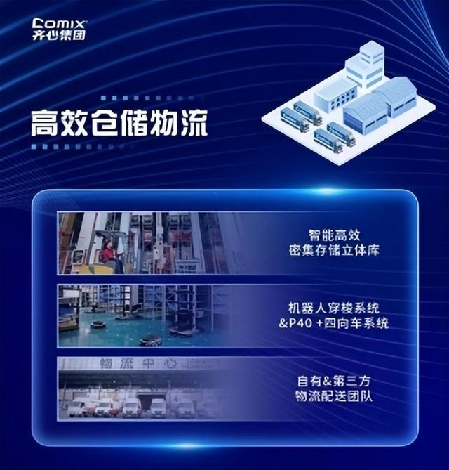 数字经济”写入政府工作报告 齐心集团数字化采购服务企业转型