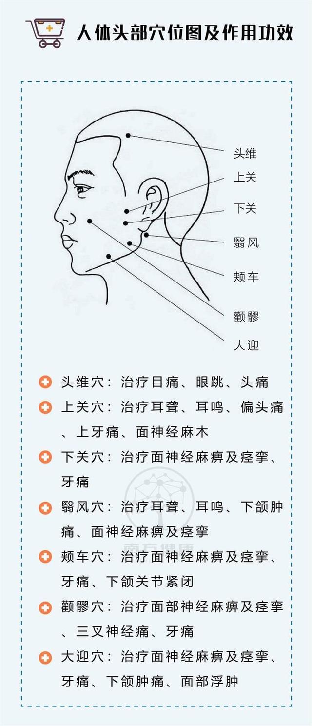 139个常见穴位图解，哪里不舒服按哪里，简单易学，建议收藏