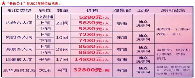 去西沙群島旅行需要多少錢？