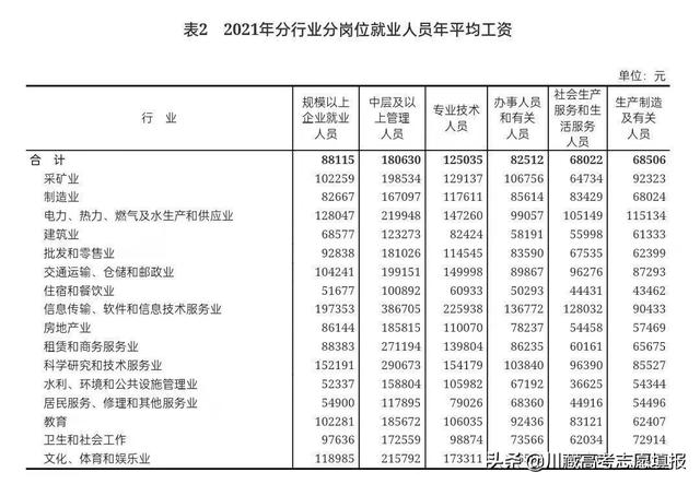 022年最赚钱的行业排名（2020年中国最赚钱的行业）"