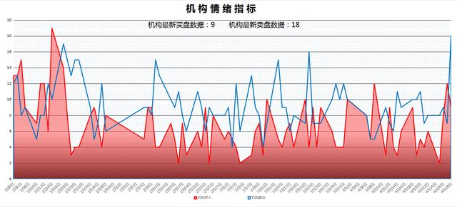 4月29日A股猛料：四部门印发重要通知！扩大采购促3行业景气回升