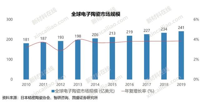 100种新材料市场规模预测与产业投资前景（上）-第38张图片-9158手机教程网