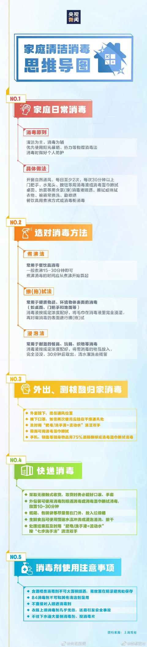 家庭清洁消毒怎么做？转存！有用！