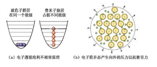 天狼星何时会爆炸，炸了会咋样，与人类有多大关系？