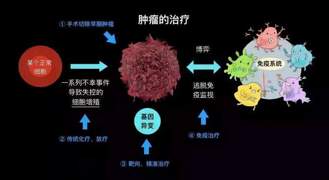 什么病易转化为“癌症”？可常见的有五种病，你知道几个？