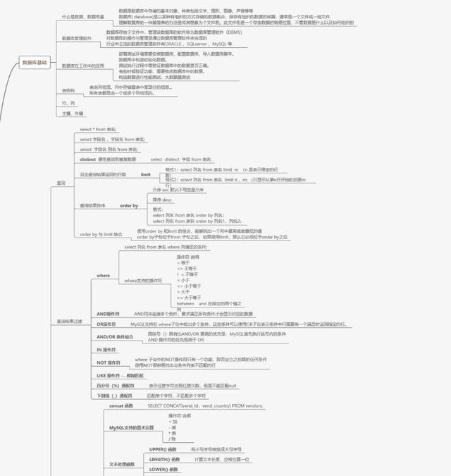 软件测试神仙文档,连阿里面试官都说太详细了,搞懂这些直接是P7级
