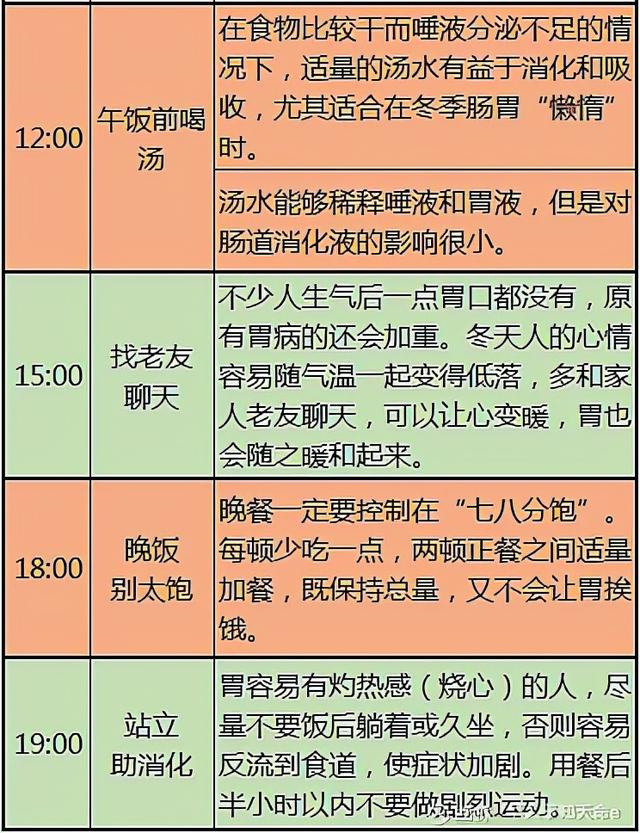 医生忠告：这10张健康表，教你如何饮食养生，既全面又一目了然