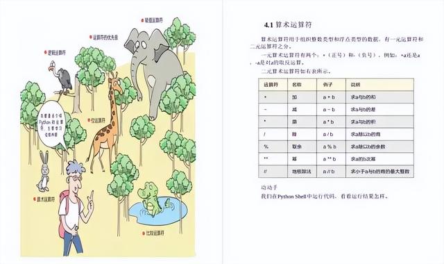 史上最通俗易懂的Python入门教程，漫画图文生动有趣，一看就会