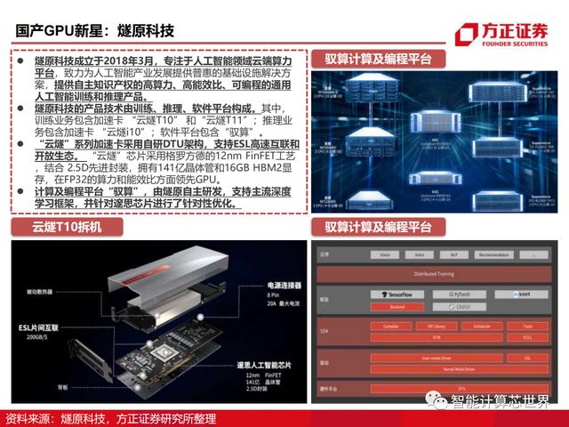 国产GPU的发展历程及芯片性能详解