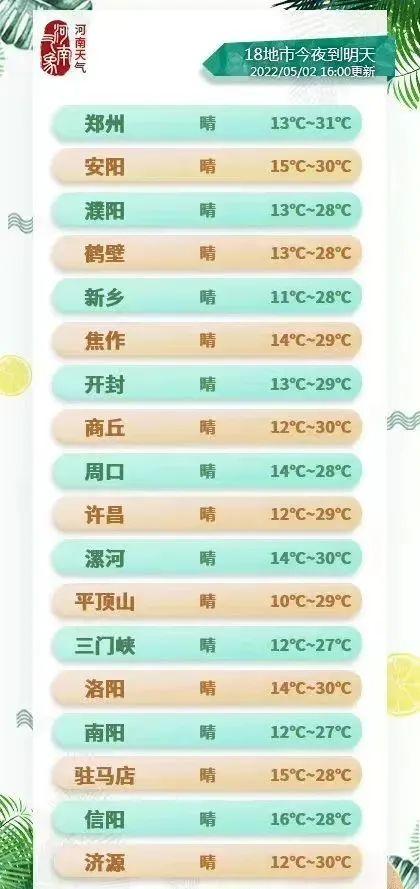 郑州新增3例确诊/郑州发布71号、72号通告/今日郑州8城区全员核酸/郑州调整航空港区部分区域防控管理