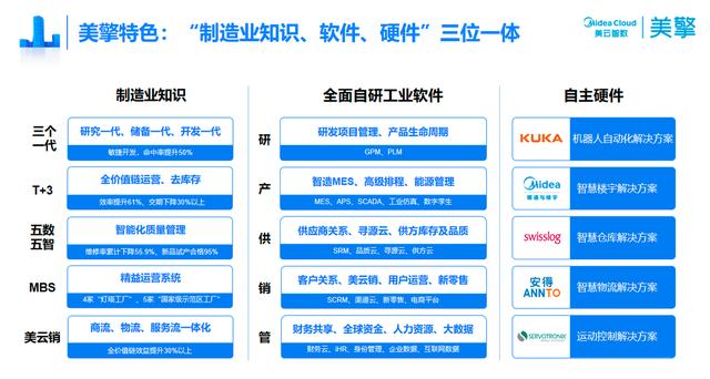 国家级认证！美擎工业互联网平台入选“2022年双跨平台”