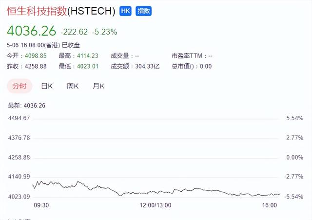 美股持续暴跌！大空头警告：一生中最大熊市即将到来