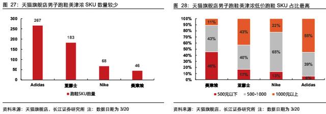 日本运动服装品牌十大排名（日本运动服饰十大名牌）