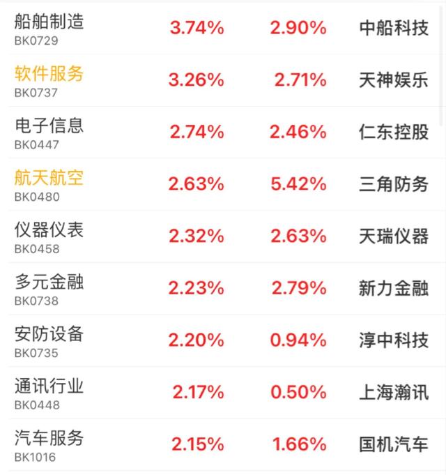 11.30午白酒 医疗 新能源车 光伏 半导体 军工 证券板块后市的具体分析