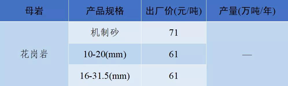 砂石骨料网出厂价与到单位价格