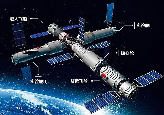 定了！神舟十四、十五号6名航天员已选定，会有外国宇航员吗？