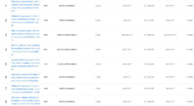 全国笔记本电脑排名