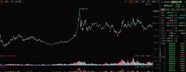 为什么中国股市持续了多年3000多点？真的是中国股市十年未涨吗？