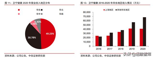 医疗IT龙头，卫宁健康：医疗云化开拓未来，加速产品变革引领市场