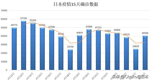 日本4月26日新冠肺炎疫情汇总 确诊40,500人