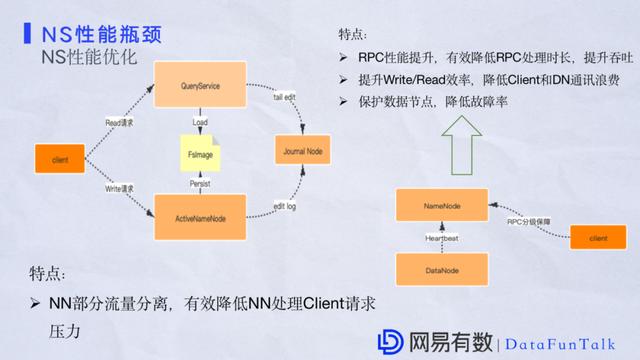 祝江华:网易大数据平台HDFS性能优化实践