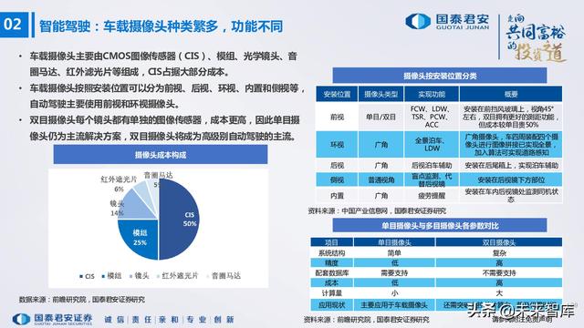 电子行业176页深度报告：汽车与XR，下一个十年