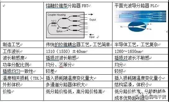 什么三网合一？三网合一如何建设？