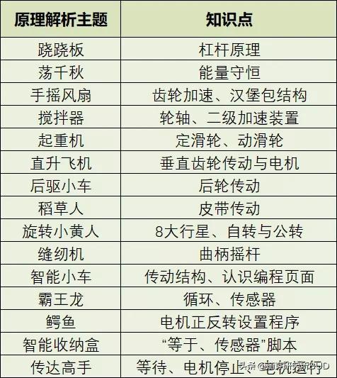 乐高机械展