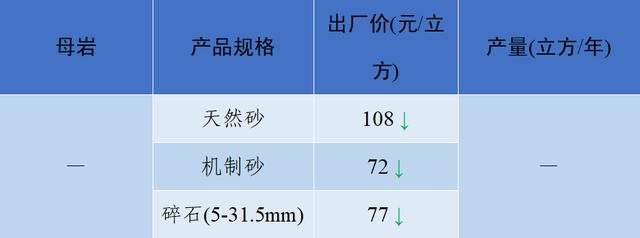 砂石骨料网单价