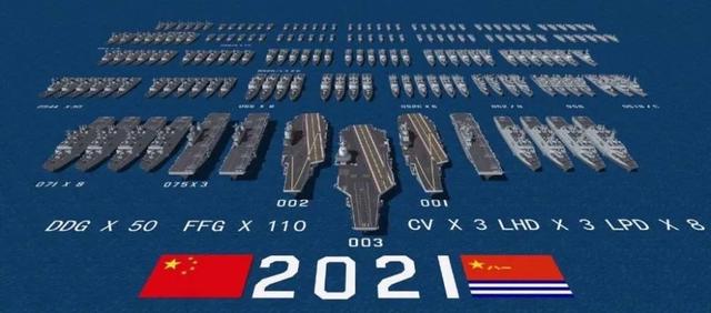 中国一年新增17万吨舰艇，与美国还有多大差距？差在哪里？