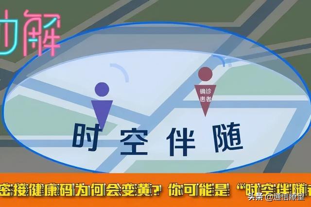 莫慌！收到时空伴随者短信或行程码变黄怎么办？