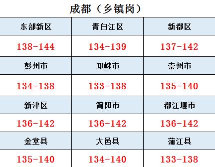 进面分析！2022成都公务员140+才能上岸？网友直呼：太卷了