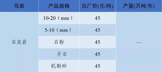 砂石骨料价格