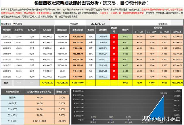 账龄分析表