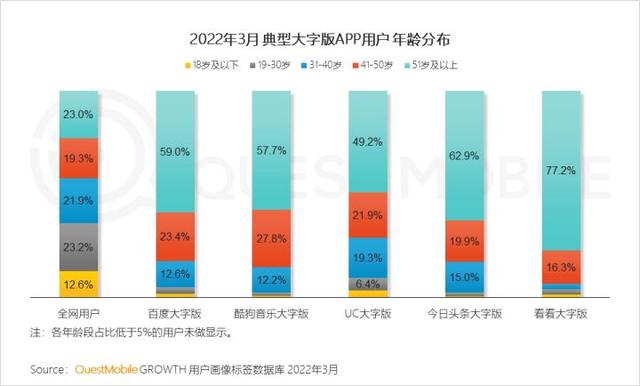 一季度互联网增长小高峰，如何抓住“下沉+中老年”的最后红利？