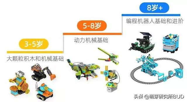 乐高机械展