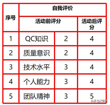 建优质工程展企业品质