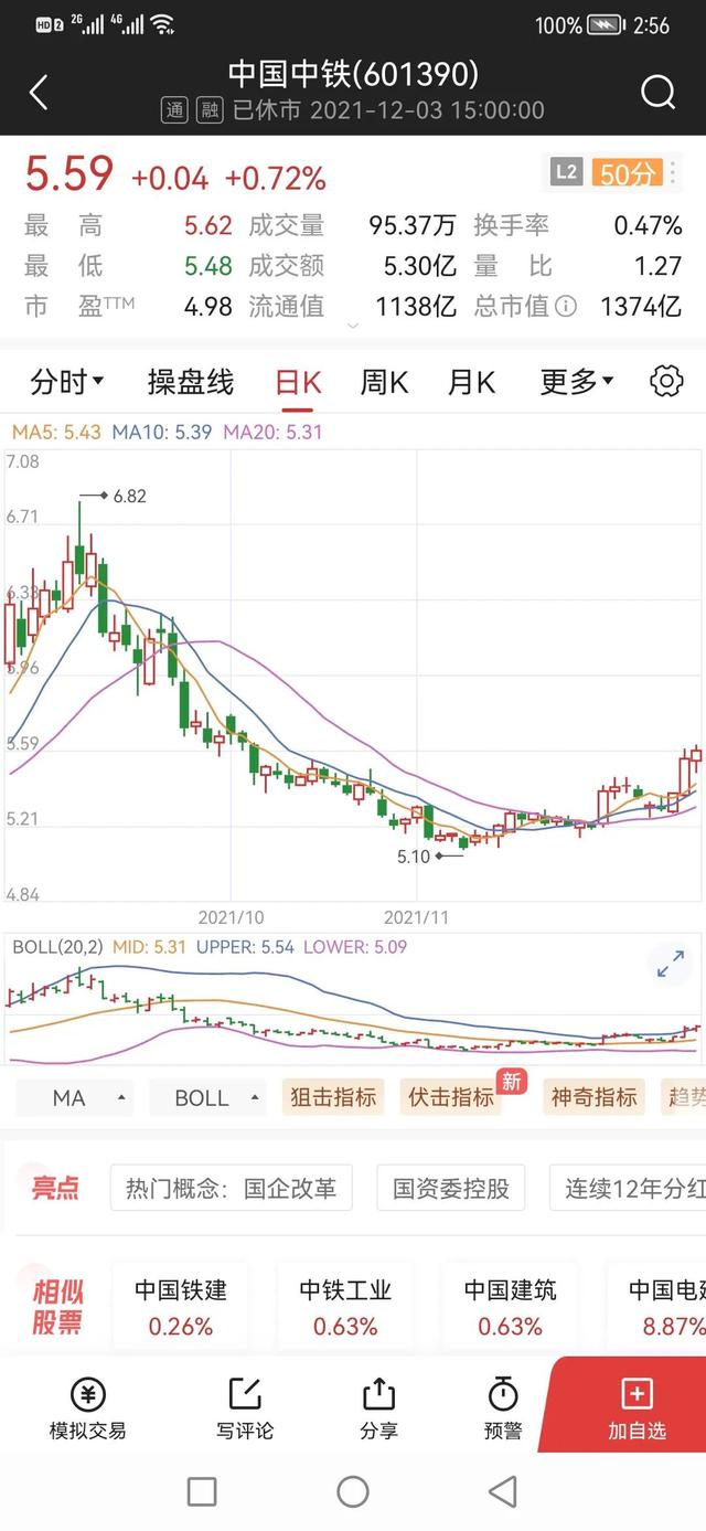 中国铁建，跌了7年，破净、破未分配利润，还能破啥？
