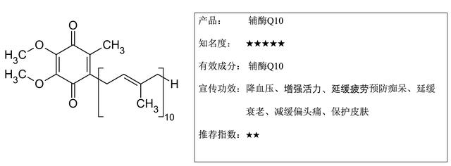 关注心脑血管健康：鱼油和辅酶Q10对改善心脑血管功能有帮助吗