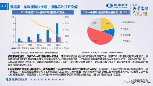 电子行业176页深度报告：汽车与XR，下一个十年