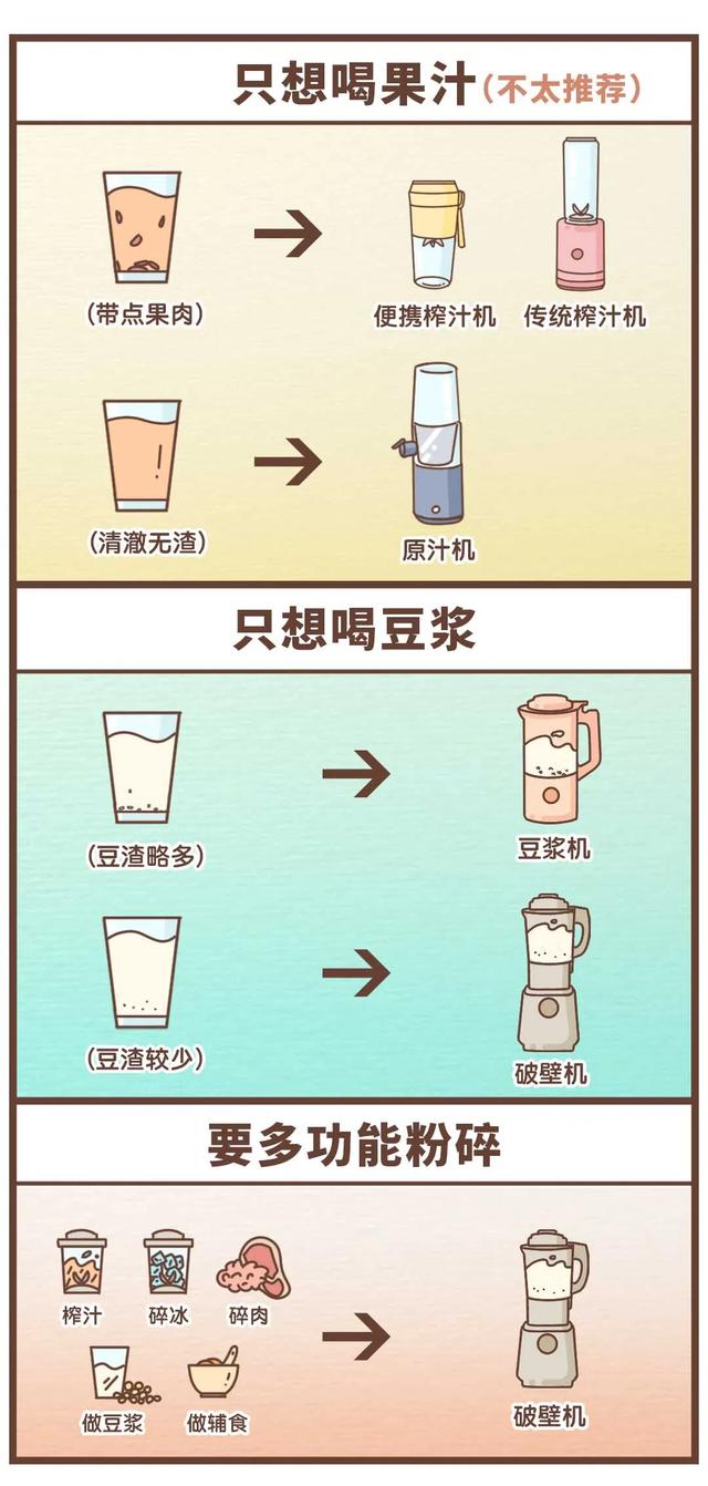 破碎机出粉怎么办