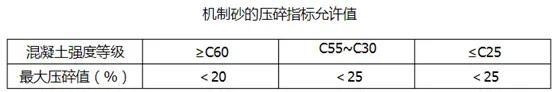 贵阳粗砂制砂机生产