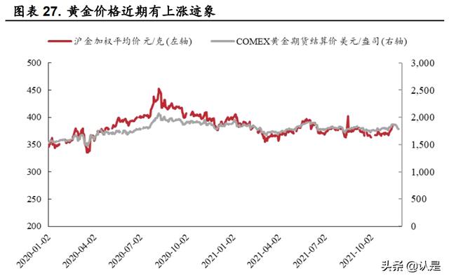 紫金矿业研究报告：黄金周期有望上行，投资布局正当时