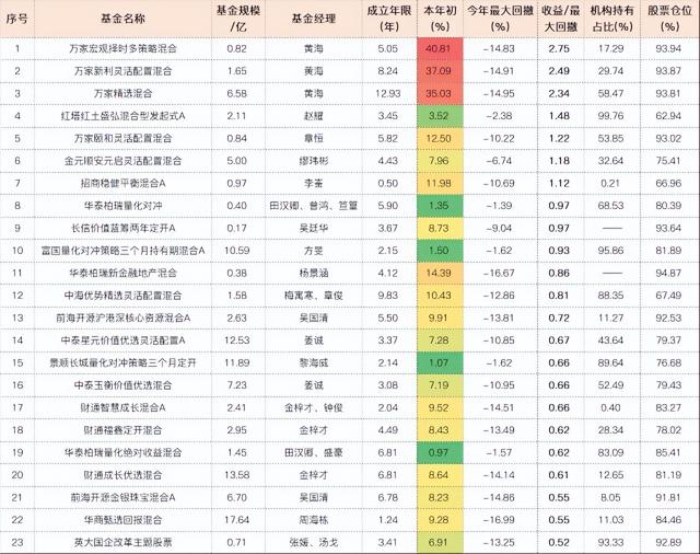 现在买什么基金（现在买什么基金好）