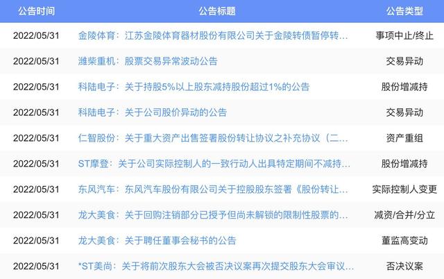 国有资产改制交易流程「资管新规新规定有哪些」