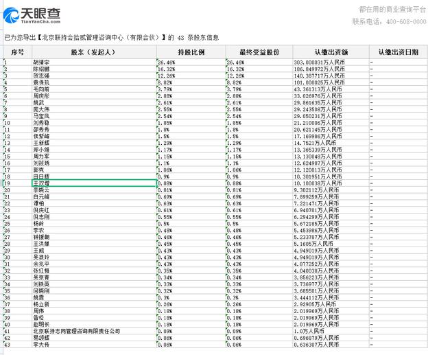 联想员工持股的名单及比例
