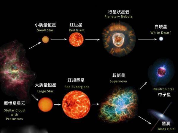 能装下100亿个太阳，如果地球有史蒂文森那么大，人类会怎样？