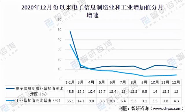 信息工程十年发展前景